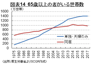 シリーズ「平成をふりかえる」① 伸び悩む消費が歩んだ30年 | 住友商事