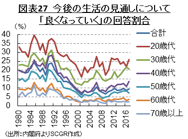 シリーズ 平成をふりかえる 伸び悩む消費が歩んだ30年 住友商事グローバルリサーチ Scgr