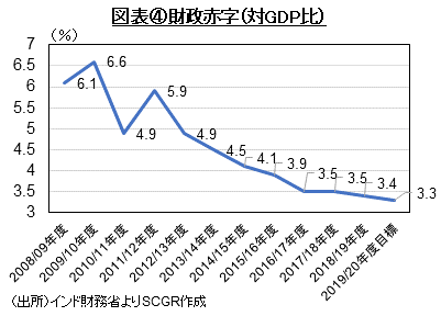 インド経済 最近の経済減速から脱却できるのか 住友商事グローバルリサーチ Scgr