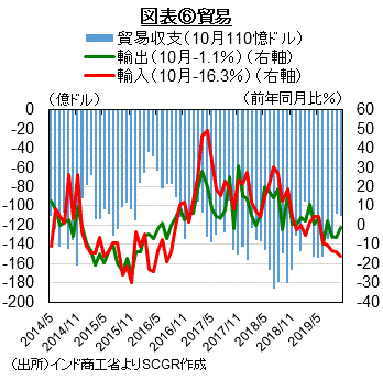 インド経済 最近の経済減速から脱却できるのか 住友商事グローバルリサーチ Scgr