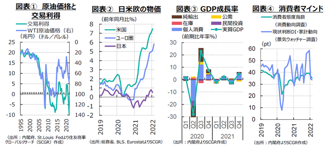 新たな前提条件を模索～日本経済の現状と課題～ | 住友商事グローバル