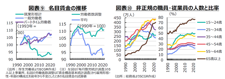 インフレの世界、その先は④ | 住友商事グローバルリサーチ(SCGR)