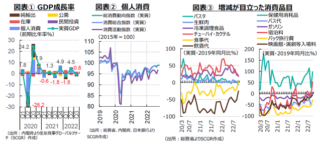 財政 東アジア長期経済統計 ビジネス | mediacenter