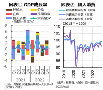 日本経済：把握しがたい景気動向 | 住友商事グローバルリサーチ(SCGR)