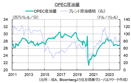 原油：OPEC+、戦略修正か　高値追求からシェア維持へ