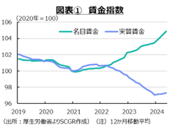何かが変わりそうな予感も見通しはよくない日本経済