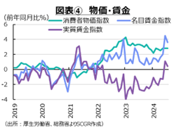 図表4物価・賃金