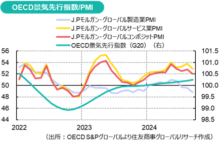 市場概観：不況でも好況でもない現状、そしてこの先