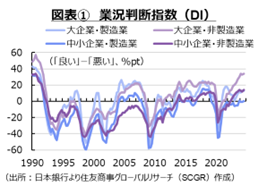 「時間的余裕」の解釈の相違