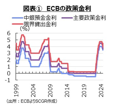 慎重さゆえに先行き不透明感を高める金融政策