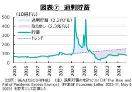 図表⑦過剰貯蓄