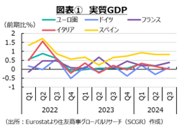 政治の不安定化で下支え役が不在に