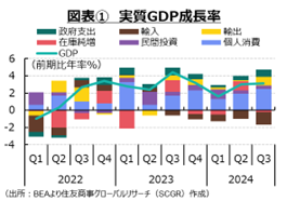 第2期トランプ政権に身構える米国景気