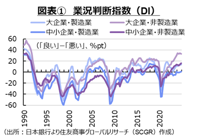 米国経済次第の追加利上げ