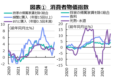 あの頃にデフレ脱却していたようだ宣言