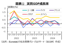 構造変化に直面するユーロ圏経済