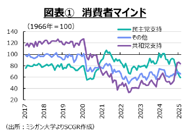 関税では解決しない