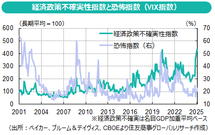 トランプ政権の影響を受ける世界